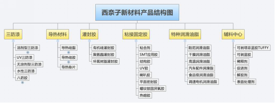 產品結構圖