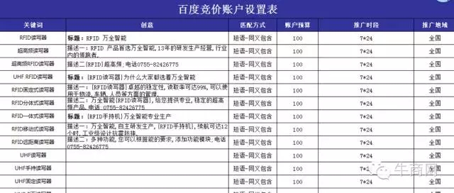 百度競(jìng)價(jià)賬戶(hù)設(shè)置表