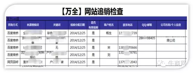 銷(xiāo)售追銷(xiāo)的檢查