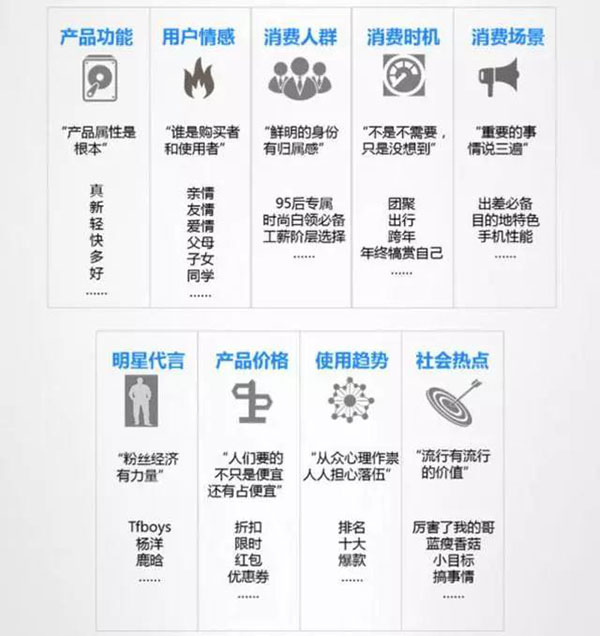 信息流廣告-抓取用戶(hù)注意