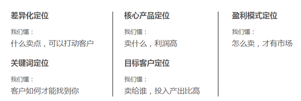 牛商網(wǎng)5大定位系統(tǒng)